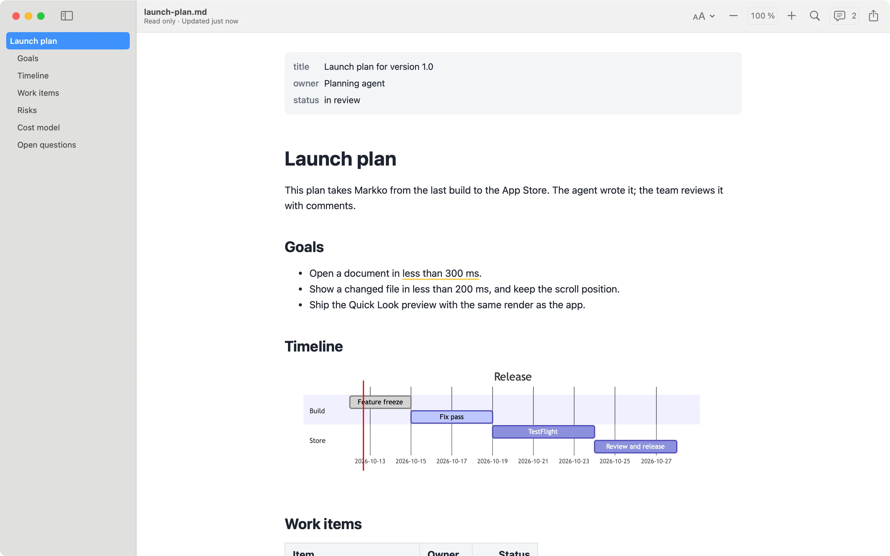 Markko showing launch-plan.md: outline sidebar, front matter as a Properties block, headings, a list and a Mermaid timeline